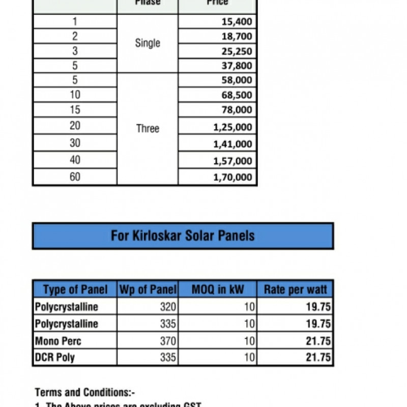 Authorised Distributor of Kirloskar Solar Technologies Pvt Ltd Pune