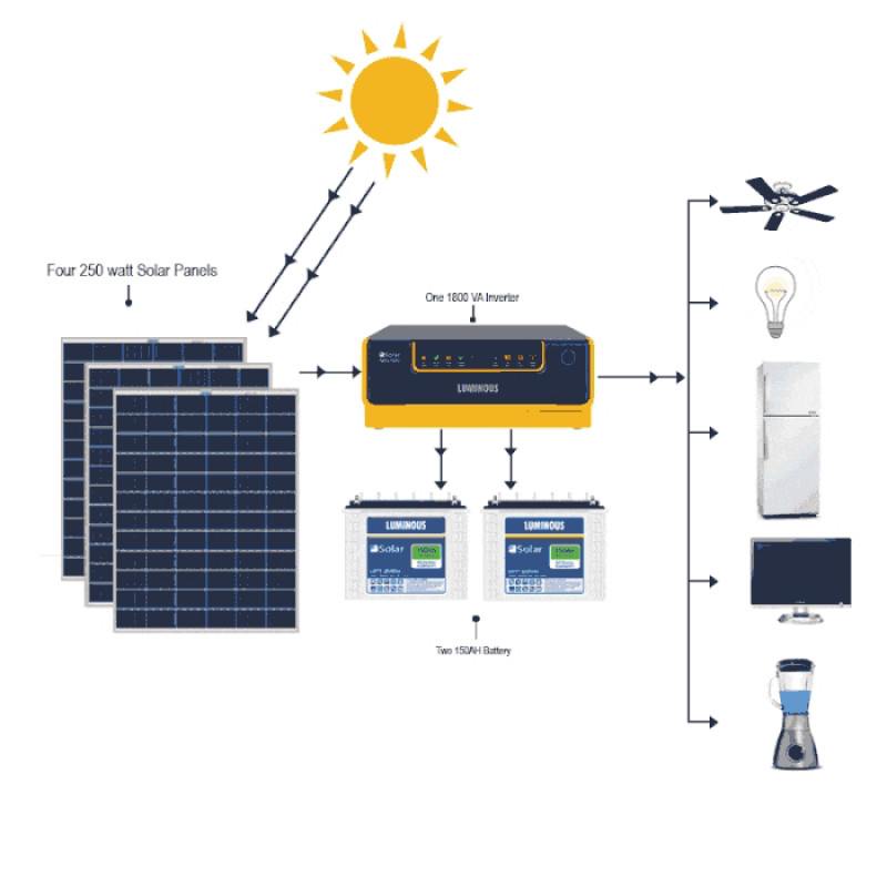 Umiya Solar System