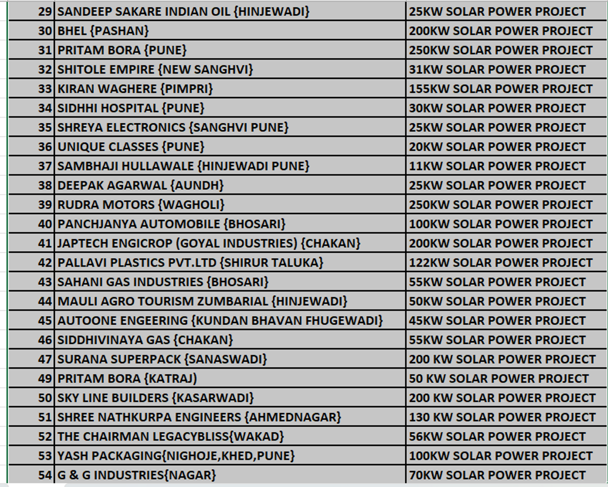 1000KW On-Grid Consultancy