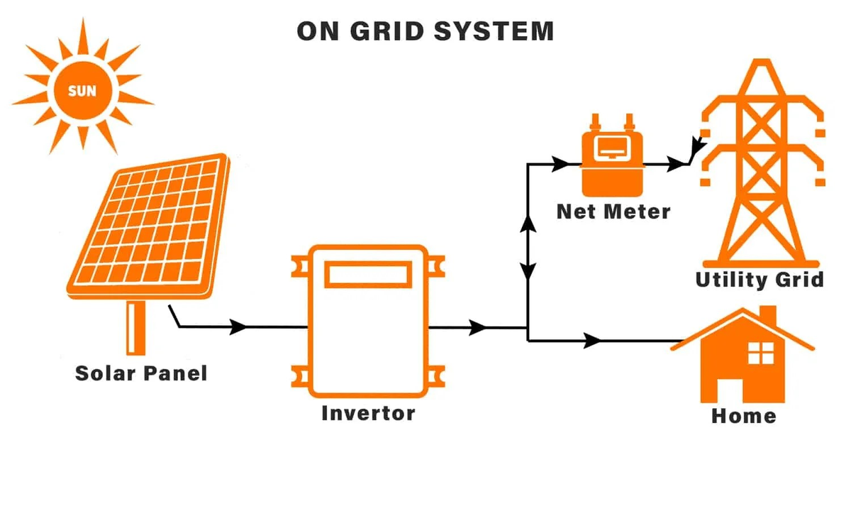 5KW On-Grid EPC