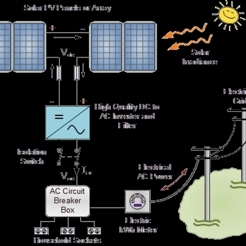 rooftop solar system