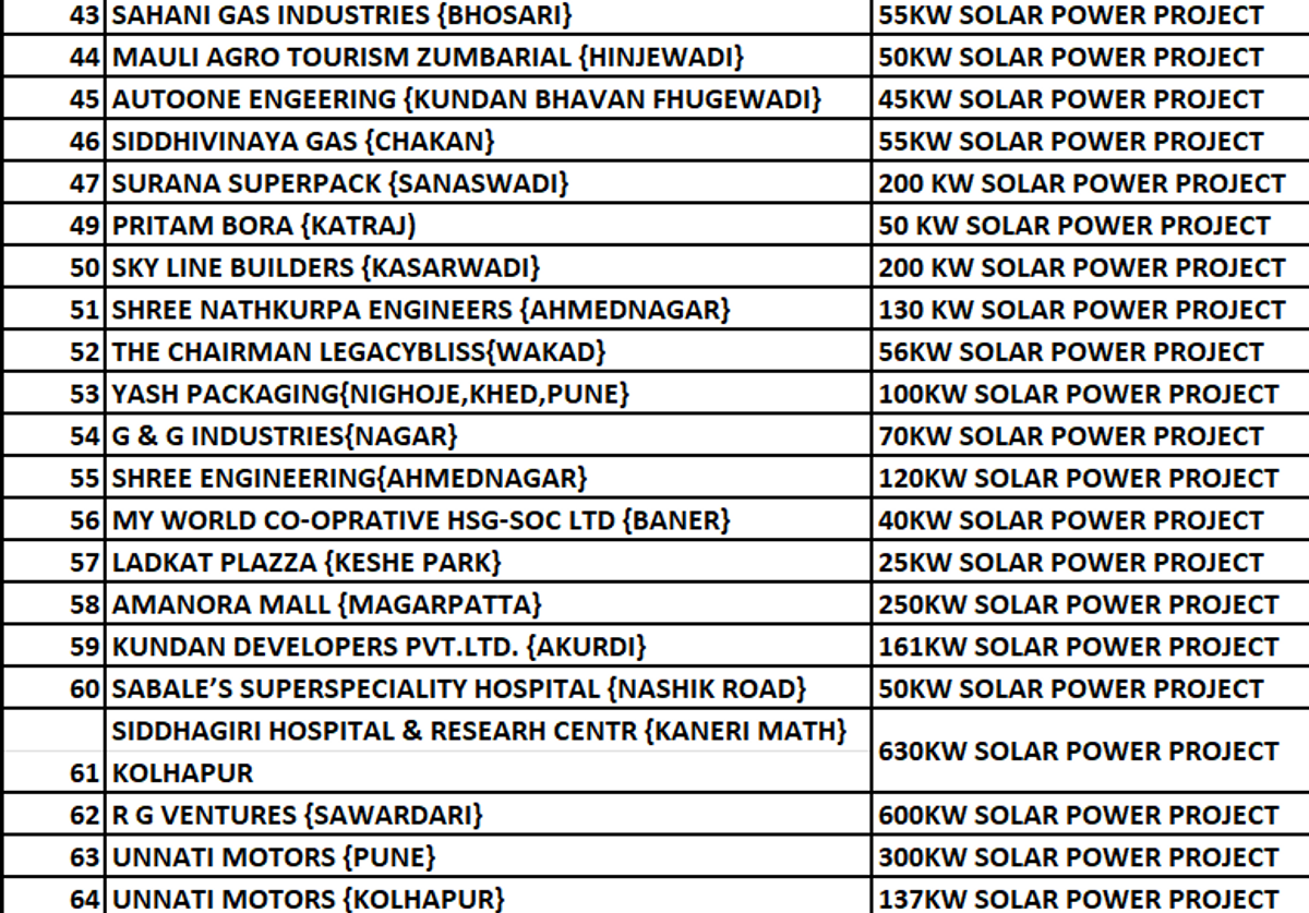 1000KW On-Grid Consultancy
