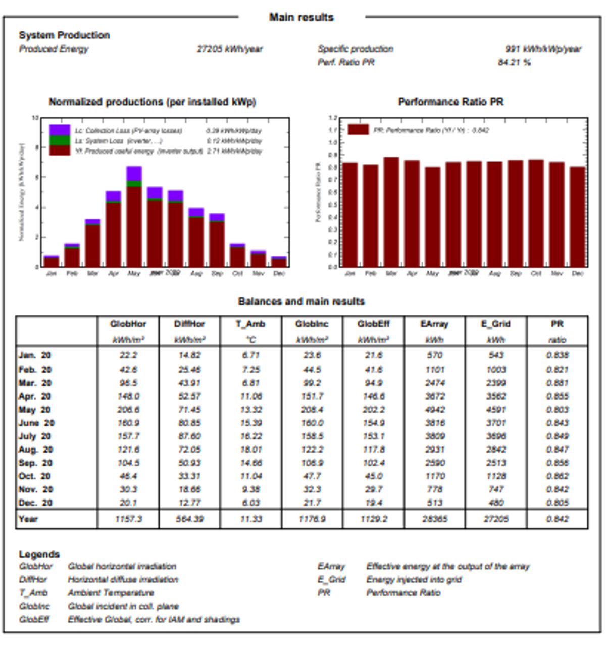 27KW On-Grid Consultancy