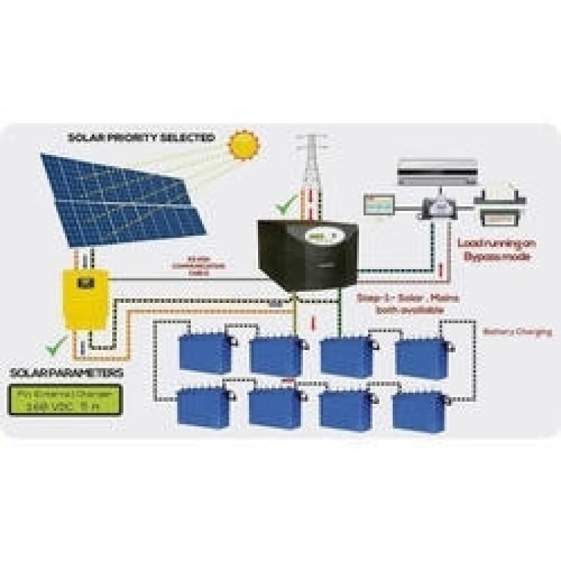 rooftop solar system