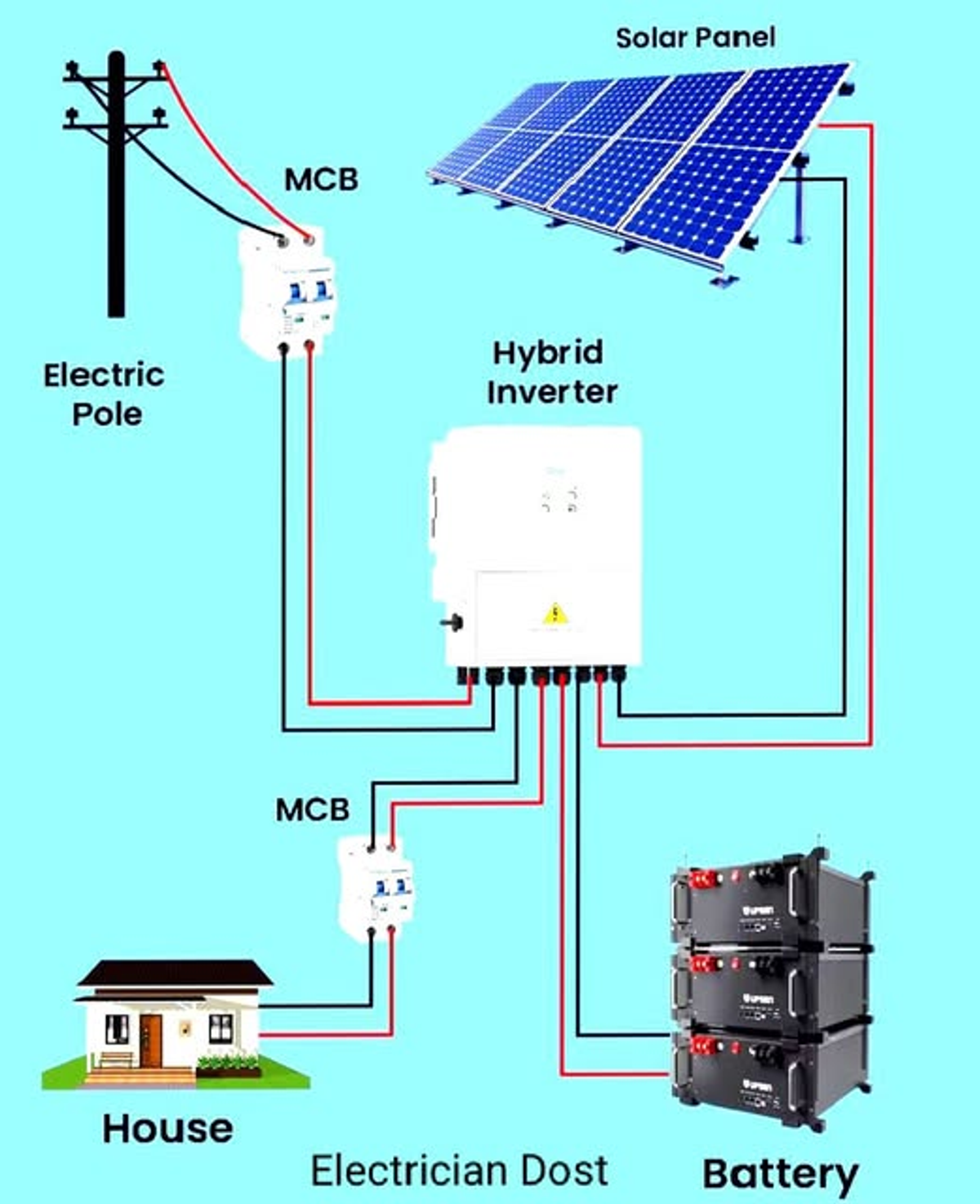 3KW Hybrid Consultancy