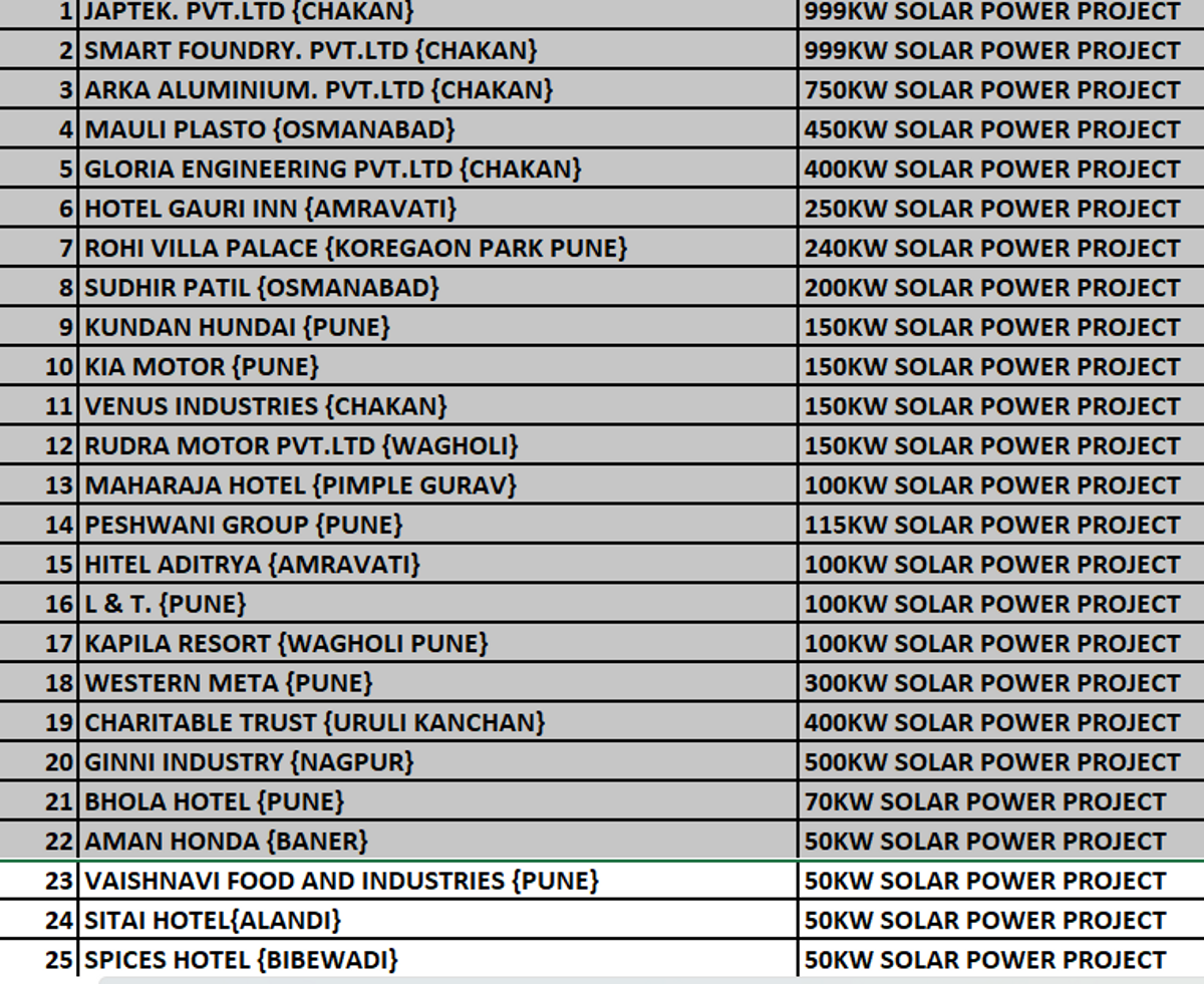 1000KW On-Grid Consultancy