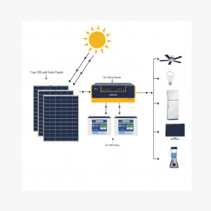 1KW Off-Grid Solar Kit